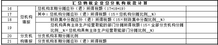 汇总纳税总机构如何填报企业所得税申报表？