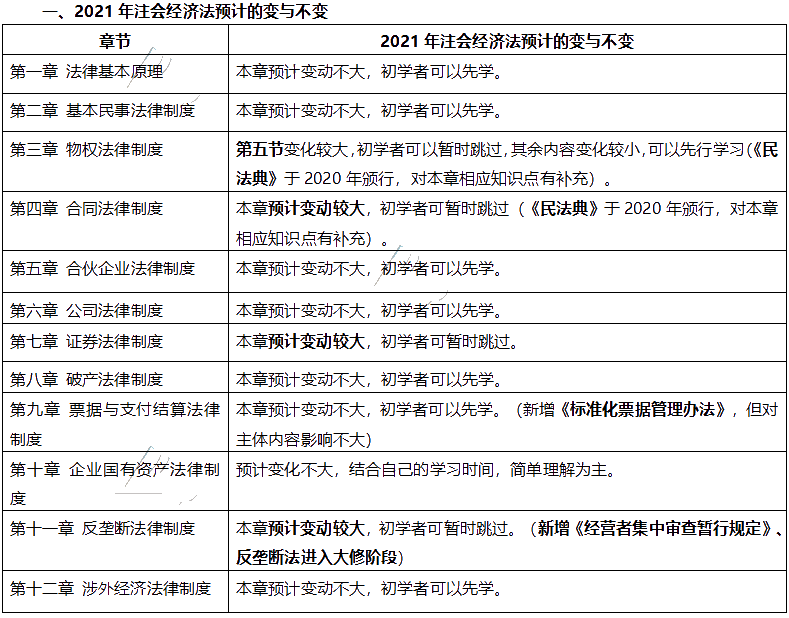 【与你有关】该法律正式生效！注会这科30分的考点将变化？