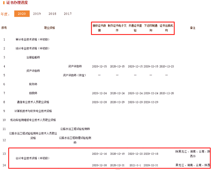 2020年初级会计证书能否由他人代领？官方有新说明！