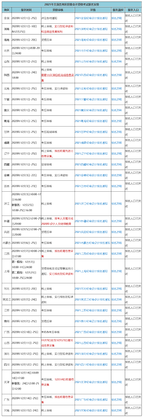 因故缺席2021初级会计考试报名 可以补报名吗？