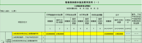 干货收藏！进项税额的这对“双胞胎”你分得清么