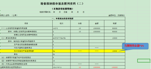 干货收藏！进项税额的这对“双胞胎”你分得清么