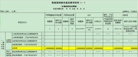 干货收藏！进项税额的这对“双胞胎”你分得清么