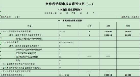 干货收藏！进项税额的这对“双胞胎”你分得清么