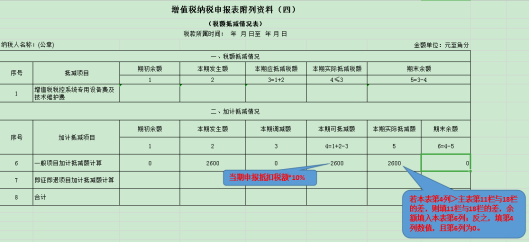 干货收藏！进项税额的这对“双胞胎”你分得清么