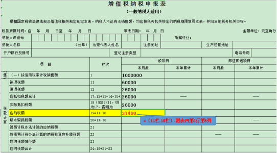 干货收藏！进项税额的这对“双胞胎”你分得清么