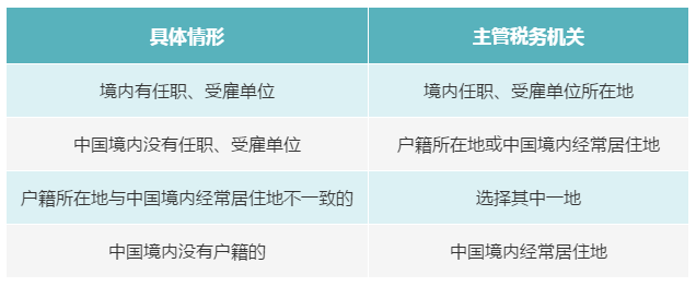 个人有多处、多种所得，如何判断主管税务机关？