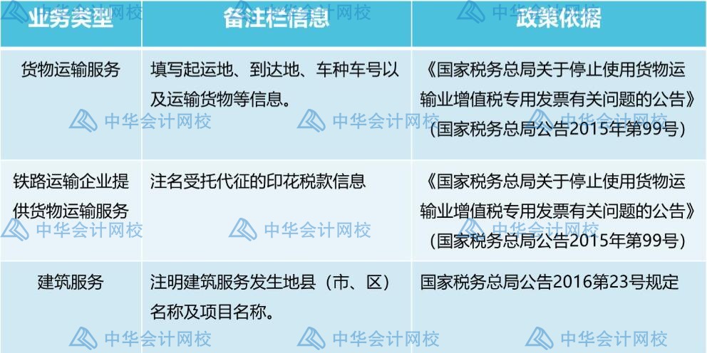 发票备注栏不可忽视，这些发票一定要检查备注栏！