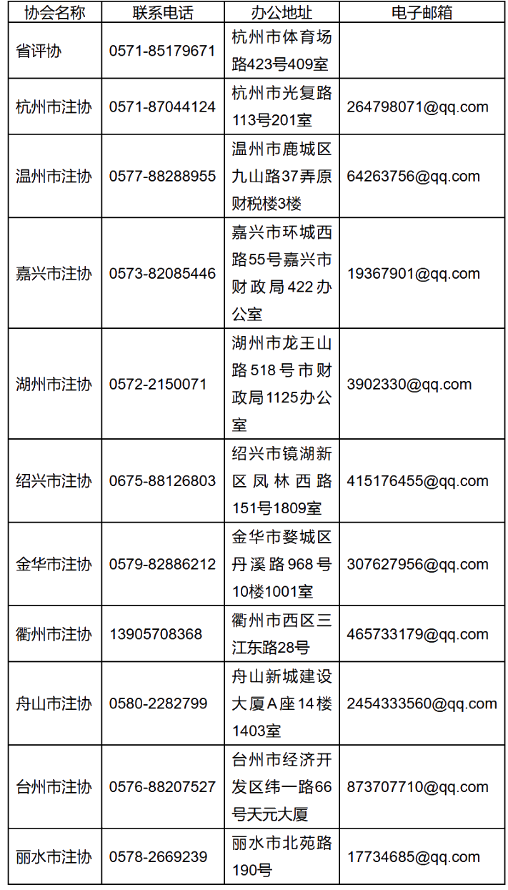 浙江省资产评估协会关于发放2020年资产评估师职业资格证书的通知