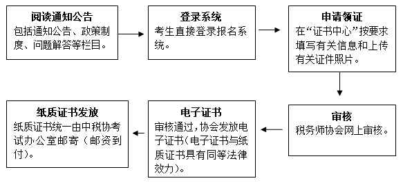 证书领取程序