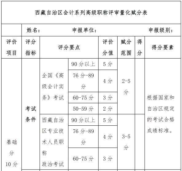 高会考试分数高低直接影响评审申报？