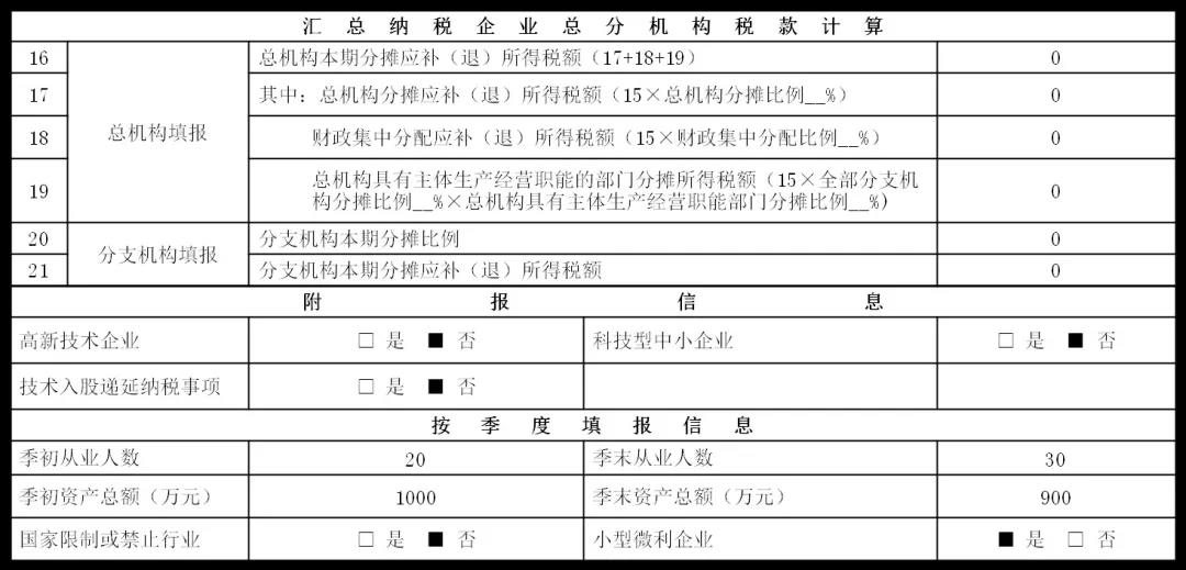 企业所得税2021年首个征期申报提示