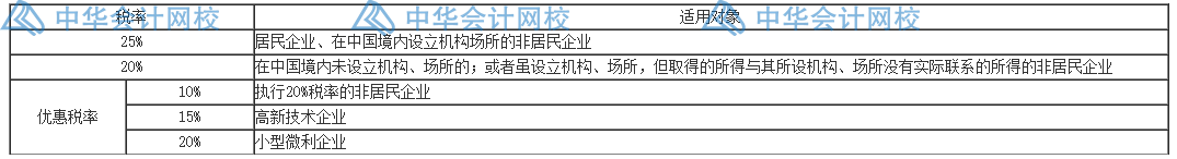 汇算清缴要来了？一文梳理企业所得税