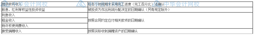 汇算清缴要来了？一文梳理企业所得税