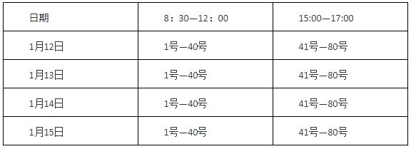 怀化2020年初中级经济师考试资格审核补充