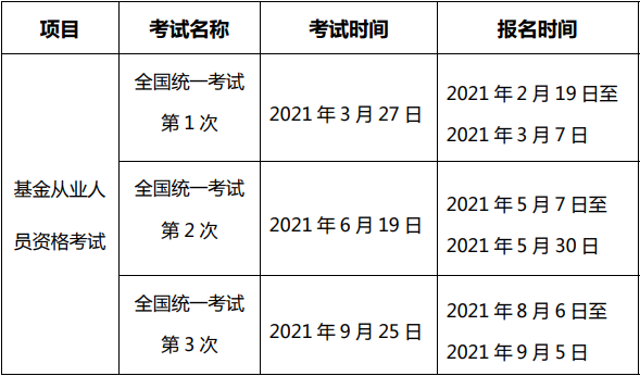 基金从业资格证考试时间2021安排是什么？