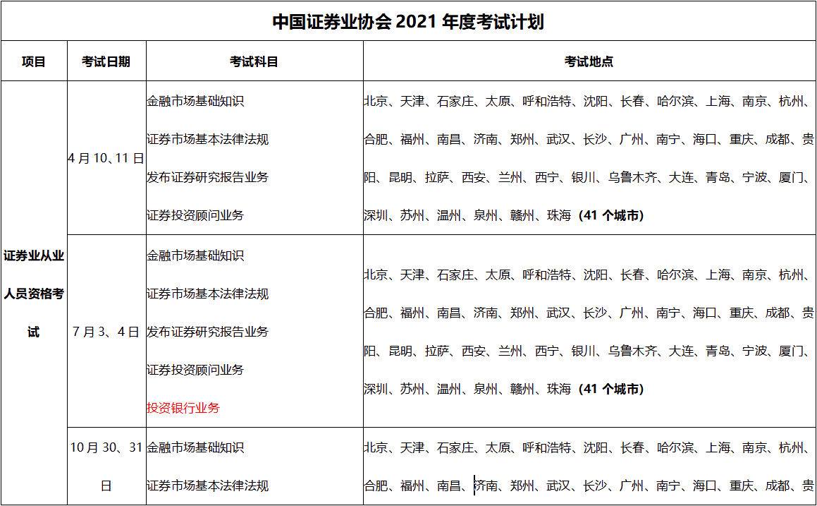 2021年证券从业资格证报考条件