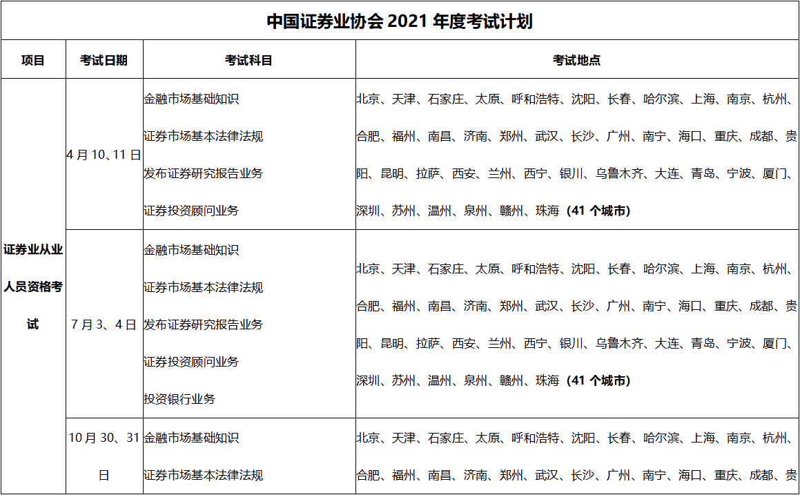 2021证券从业资格证考试时间表