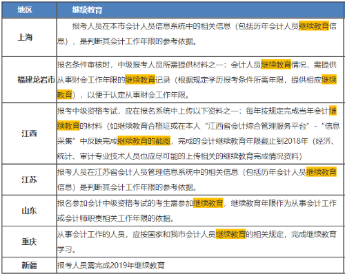 2020年中级会计职称报名简章继续教育要求