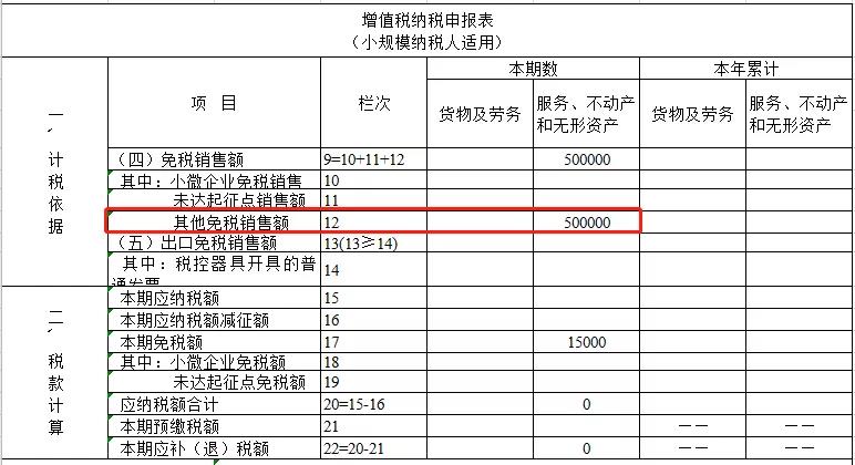 2021年1月增值税小规模纳税人申报注意事项