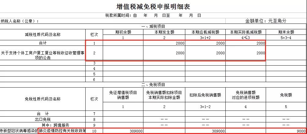 2021年1月增值税小规模纳税人申报注意事项