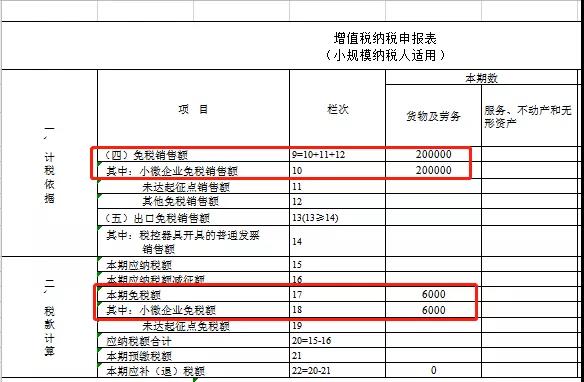 2021年1月增值税小规模纳税人申报注意事项