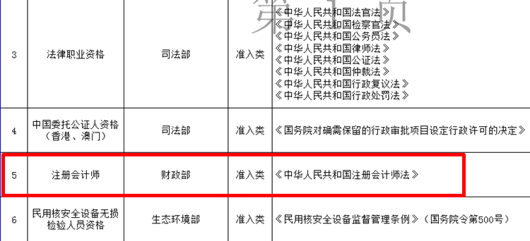 国家职业资格名单公示：注册会计师仍然在榜位列第5名