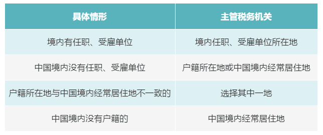 个人有多处、多种所得，如何判断主管税务机关？