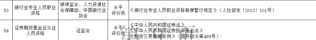 新版《国家职业资格目录》公示|银行证券基金期货从业地位有变？