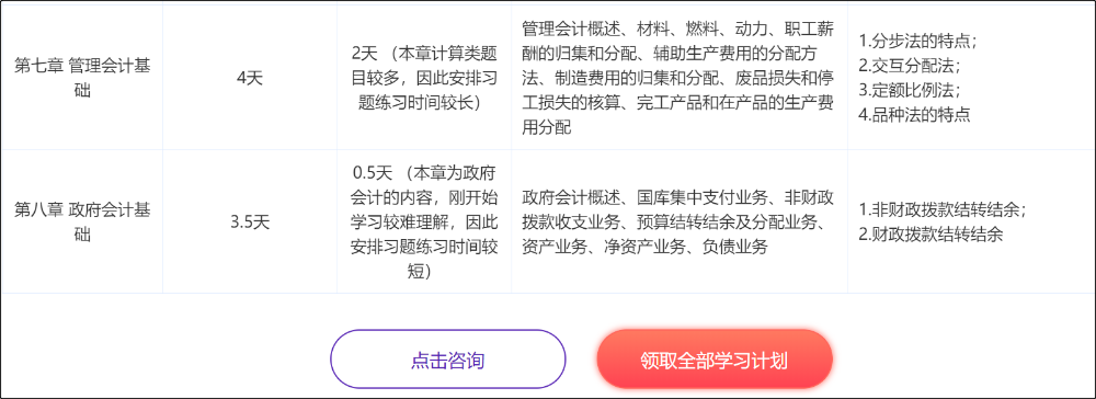 2021年初级会计考试重难点之《经济法基础》