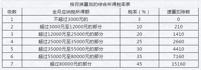 居民个人和非居民个人年终奖这样操作，您get到了吗！