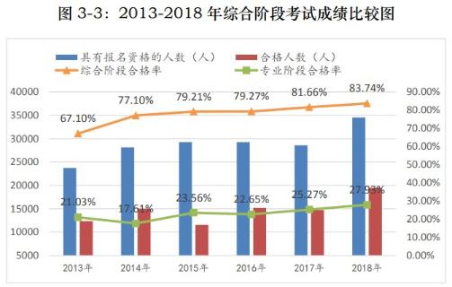 【难得一见】2021注会专业阶段竟比综合阶段还早考？