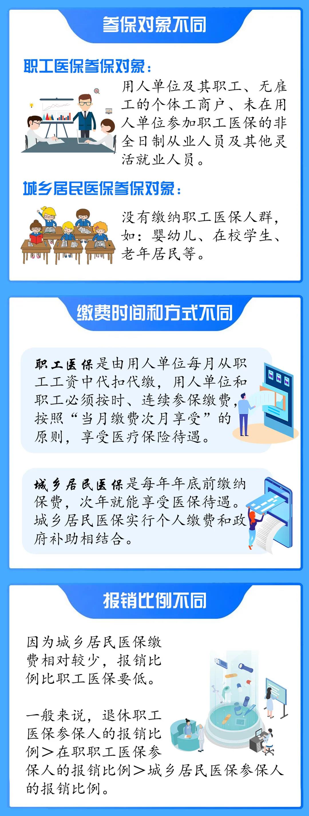 为什么都是医保，有的要每年缴费，有的不用自己“操心”？