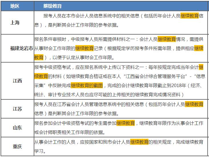 【中级报考答疑专栏】会计继续教育会不影响拿证？