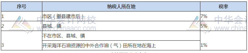 关注！2021税务师税法（一）常用税率、公式及学习重点