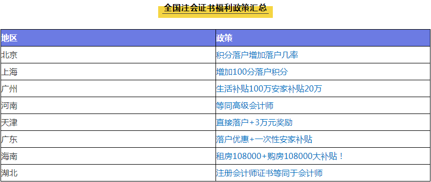 注会含金量有多高？就业前景、薪资水平、福利待遇大揭秘