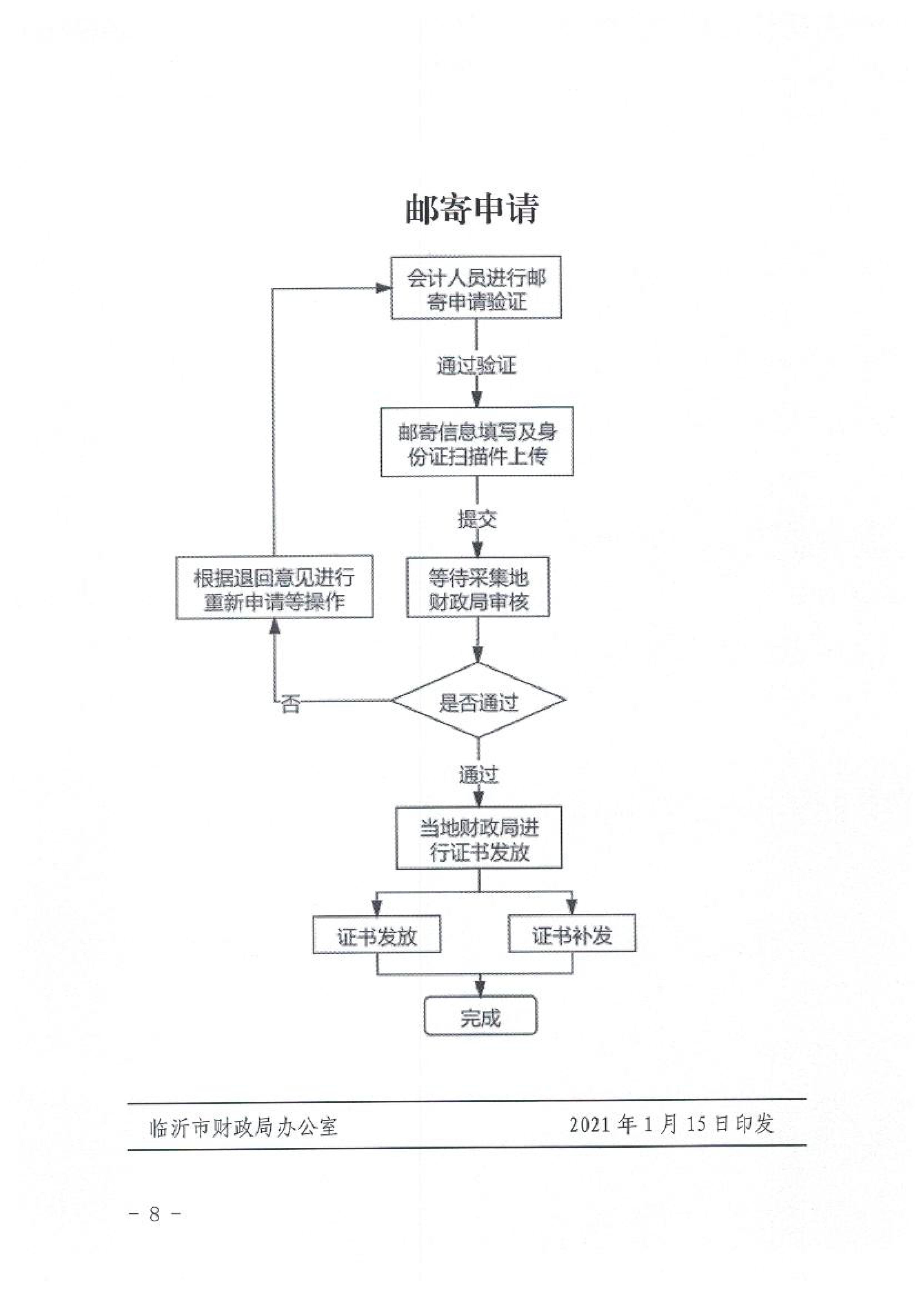 山东临沂2020初级会计职称合格证领取通知