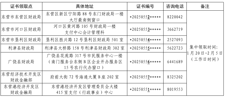 山东东营2020中级会计资格证书领取通知