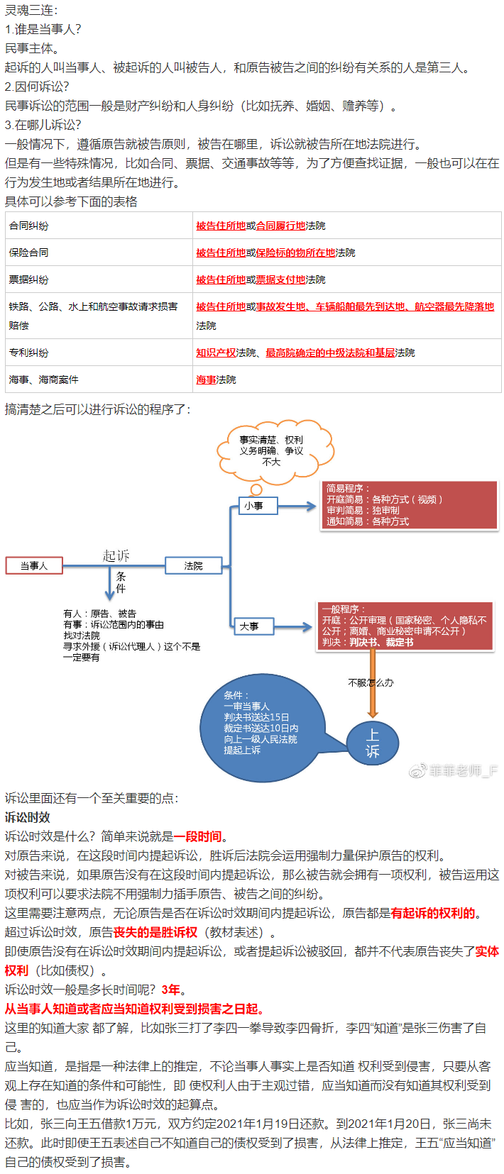 经济法太枯燥？王菲菲老师带你趣味学习经济法-诉讼篇