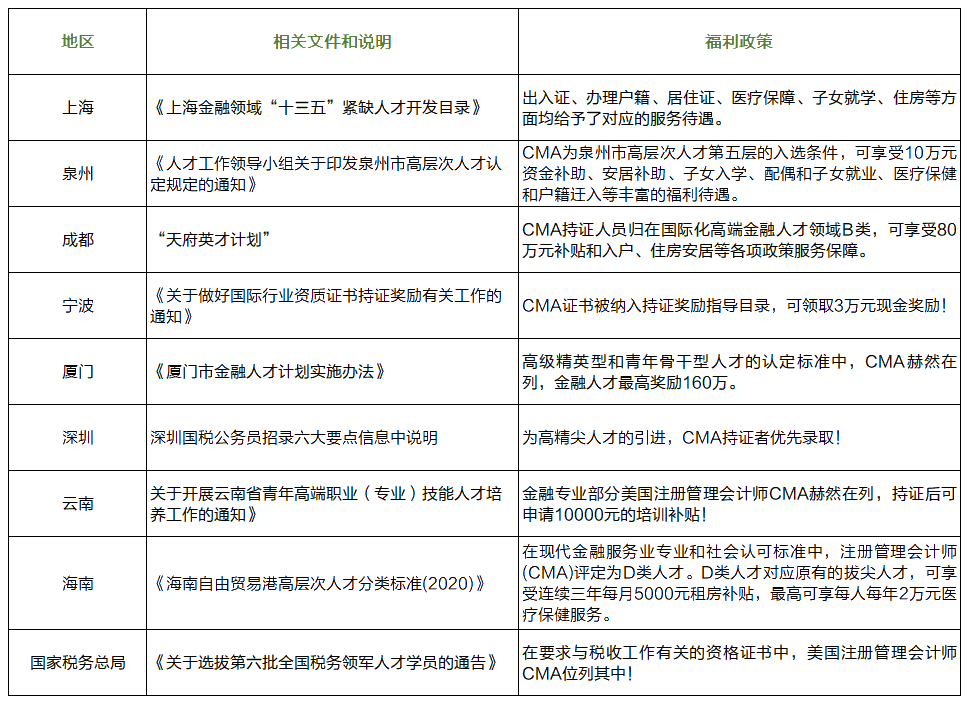 CMA认证福利政策