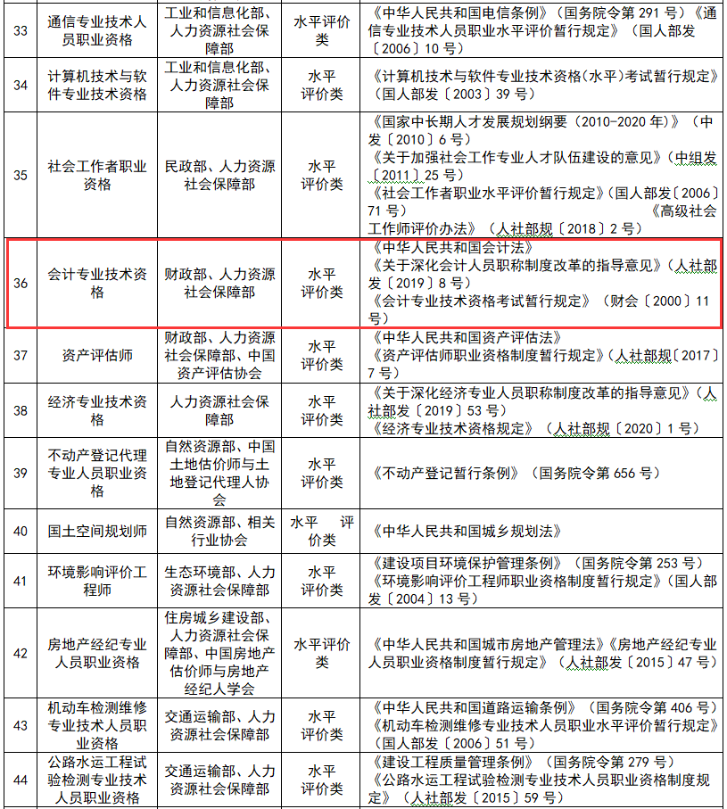 官方消息！恭喜拿下中级证书和正在备考2021中级会计职称的考生