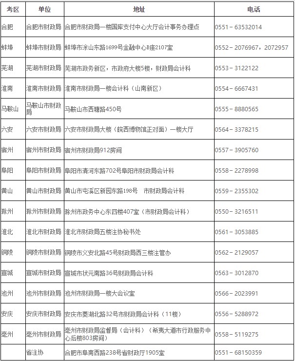 安徽可以预约领取2020年注册会计师考试全科合格证了！