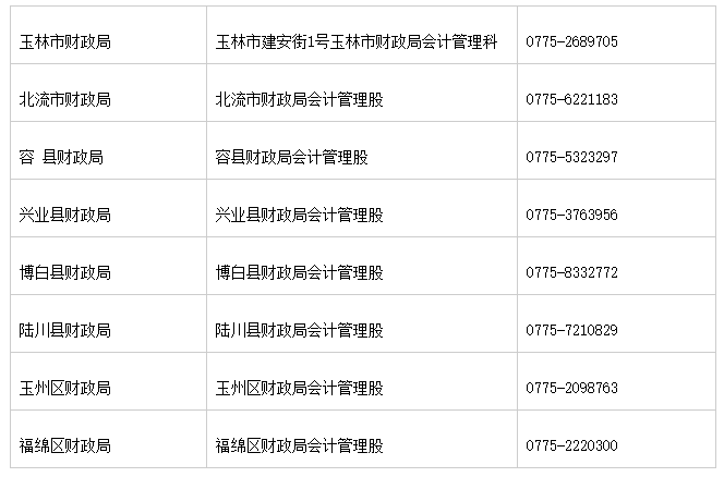 广西玉林市2020初级会计证书领取时间公布了！