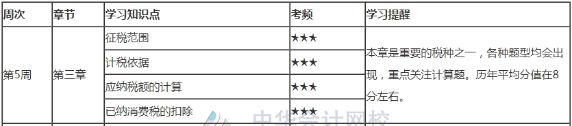 你跟上进度了吗？2021注会《税法》第5周学习计划表来了！