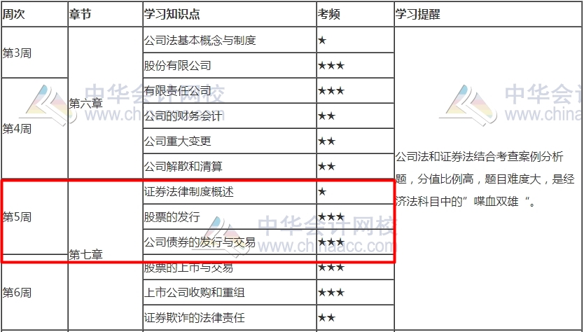 就差你没学了！2021注会《经济法》第5周学习计划表已更新！