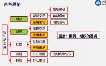 这里有一份期货考后总结！快点击查收