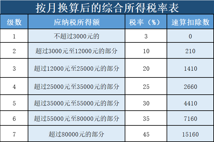 “年终奖”怎么计算个人所得税？赶紧收藏！