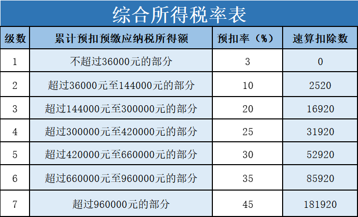 “年终奖”怎么计算个人所得税？赶紧收藏！