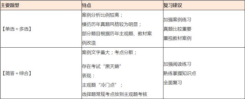 【萌师驾到】杭建平老师教你如何开始2021年《战略》学习