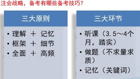 【萌师驾到】杭建平老师教你如何开始2021年《战略》学习